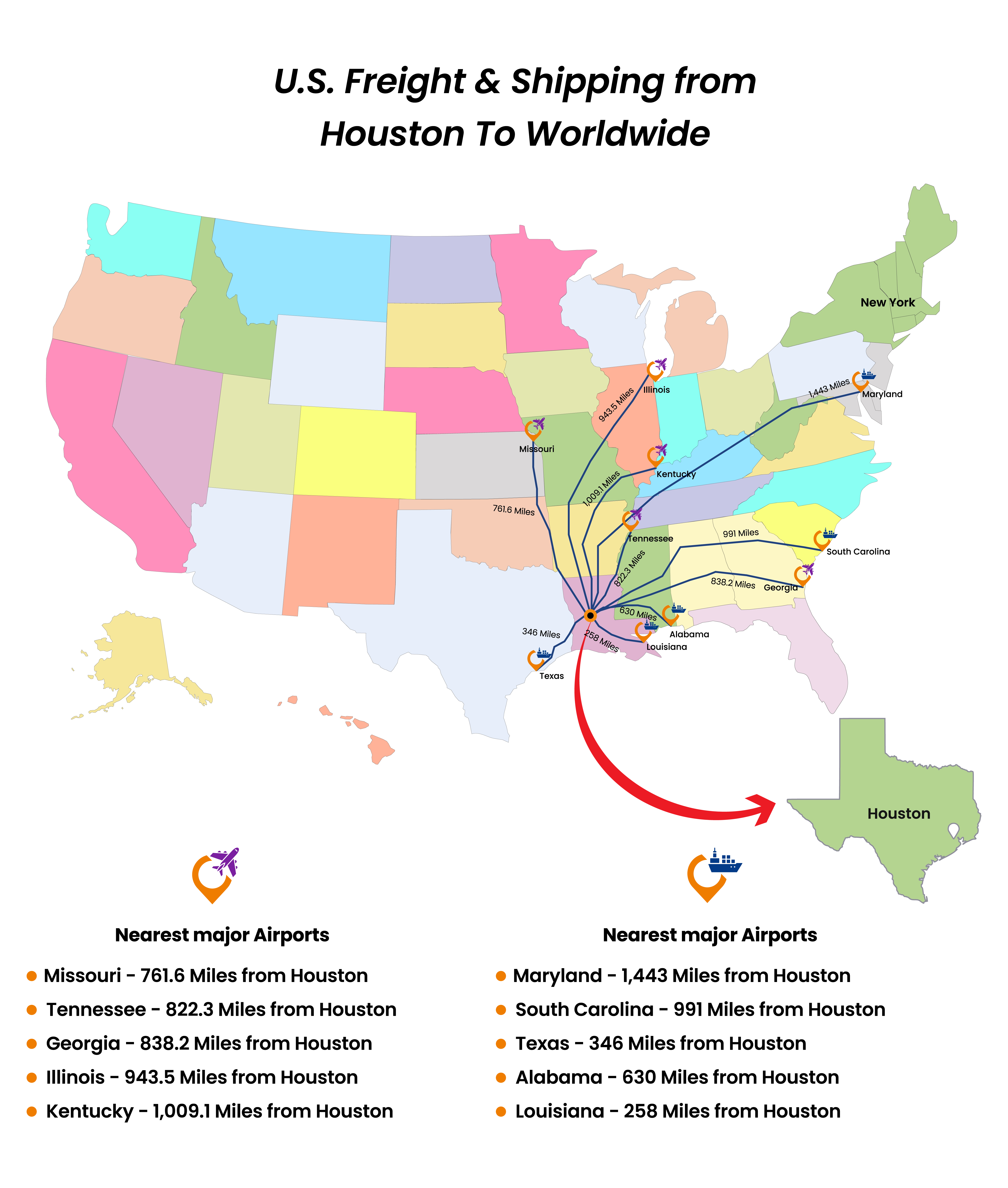 Map showing freight and shipping routes from Houston to major U.S. cities and international hubs.