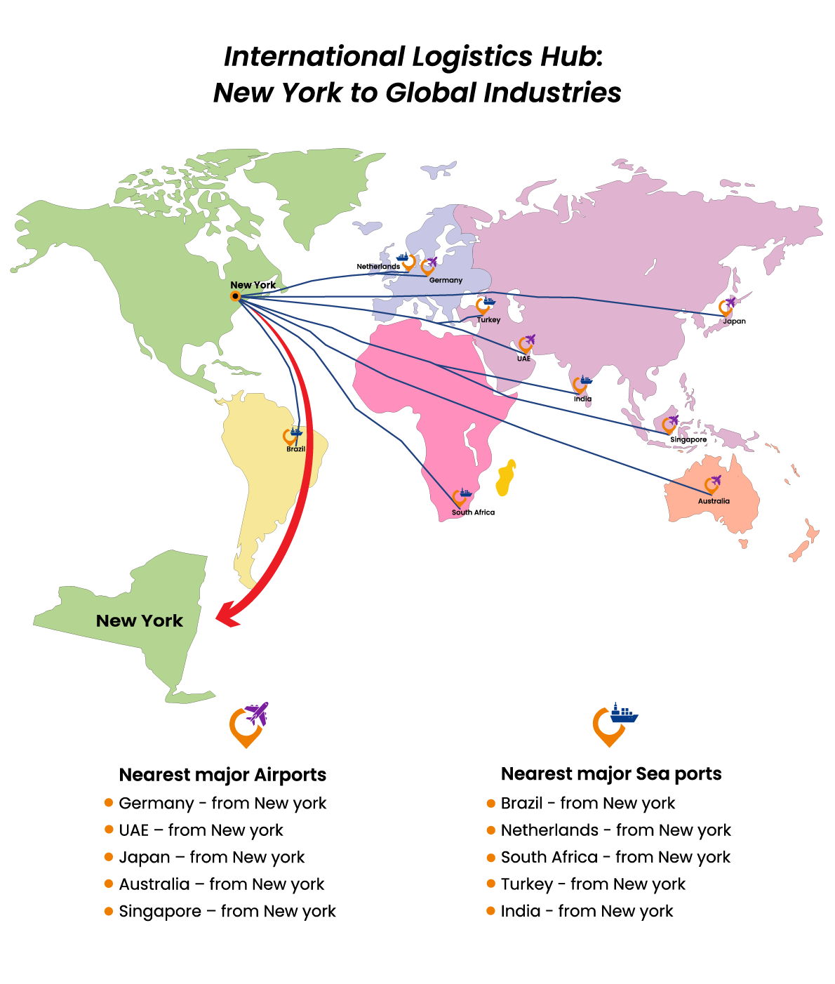 New York to Global Industry Air And Sea Logistics