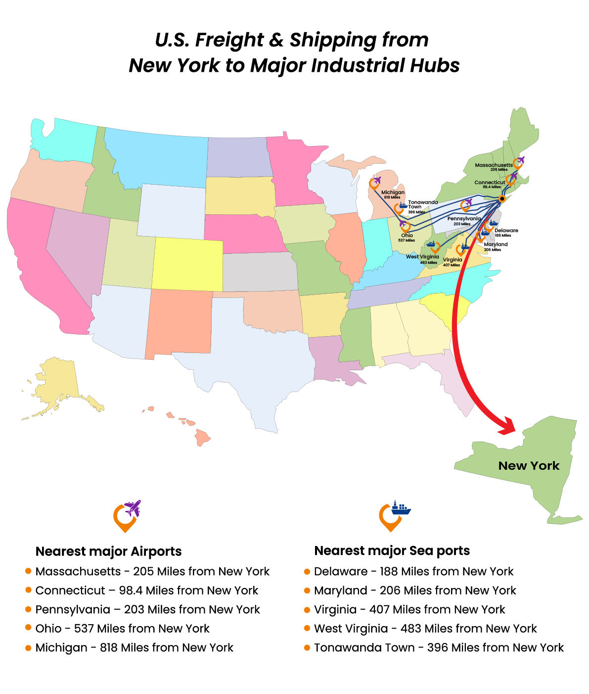 New York Freight and Shipping to U.S. Industrial Hubs