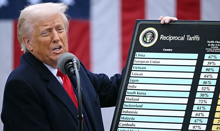Complete Guide to President Trump’s Reciprocal Tariffs A complete guide to President Trump's reciprocal tariffs with focus on global trade and economic impact.
